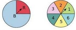 Tourner une roue et probabilités