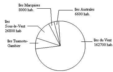 calcul de statistique