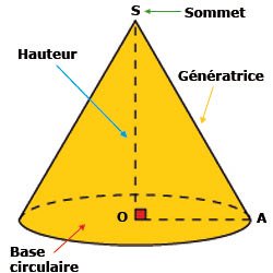 Cône de révolution