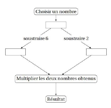 Programme de calcul