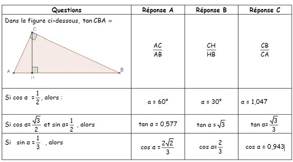 qcm