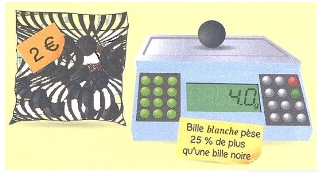 billes
