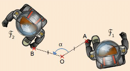 definition-rotation