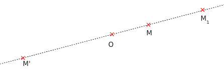Homothétie de rapport négatif