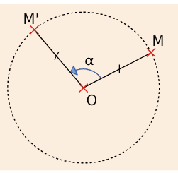 rotation-image-point